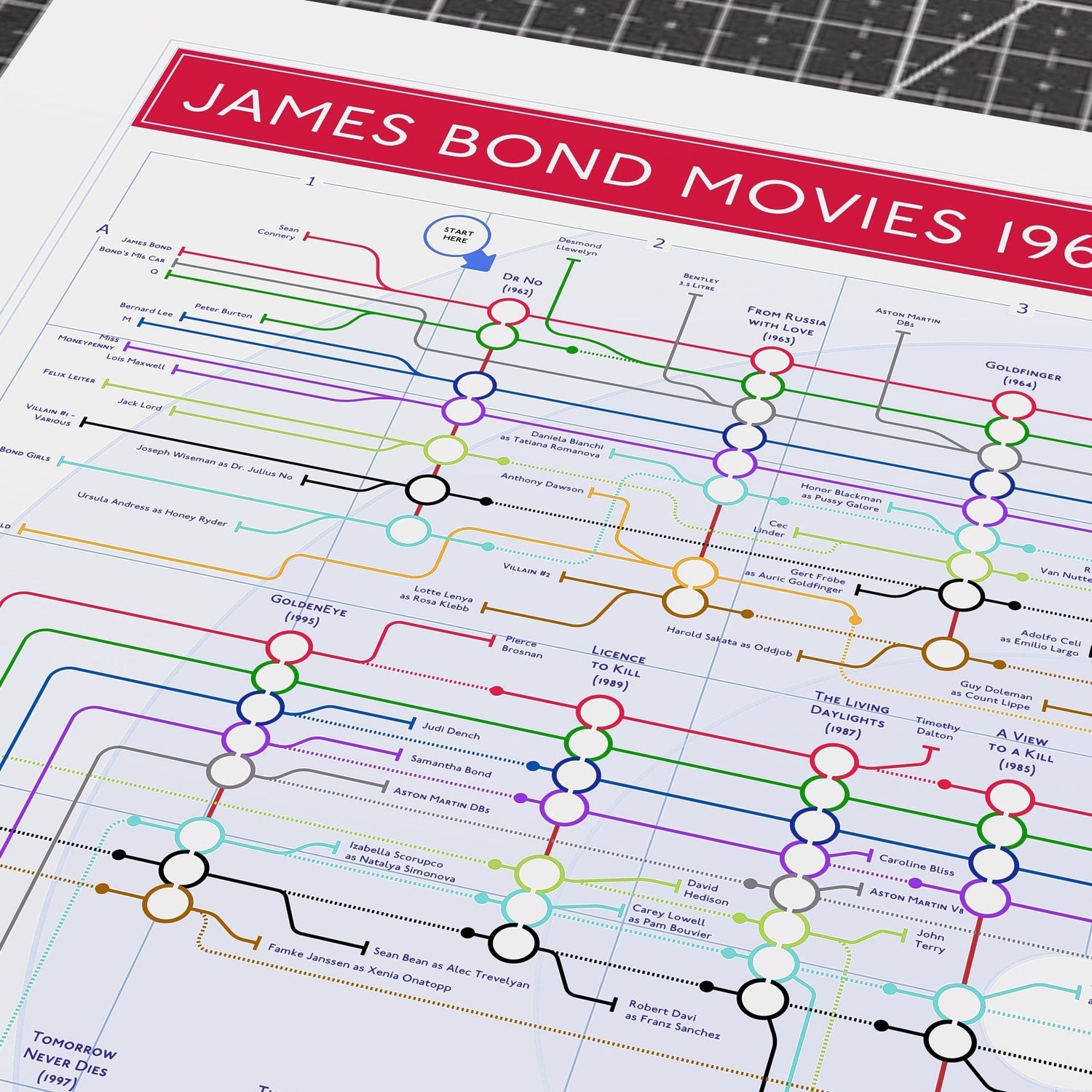 Gift for fans of 007 James Bond Art print