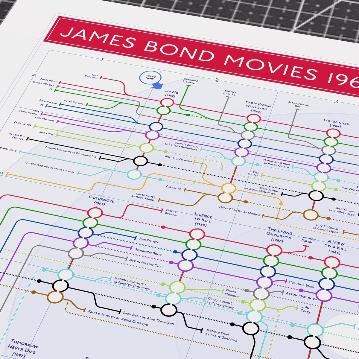 Close-up of the James Bond films map art print, showing the Eon films as stations and recurring characters such as Q and M as named lines