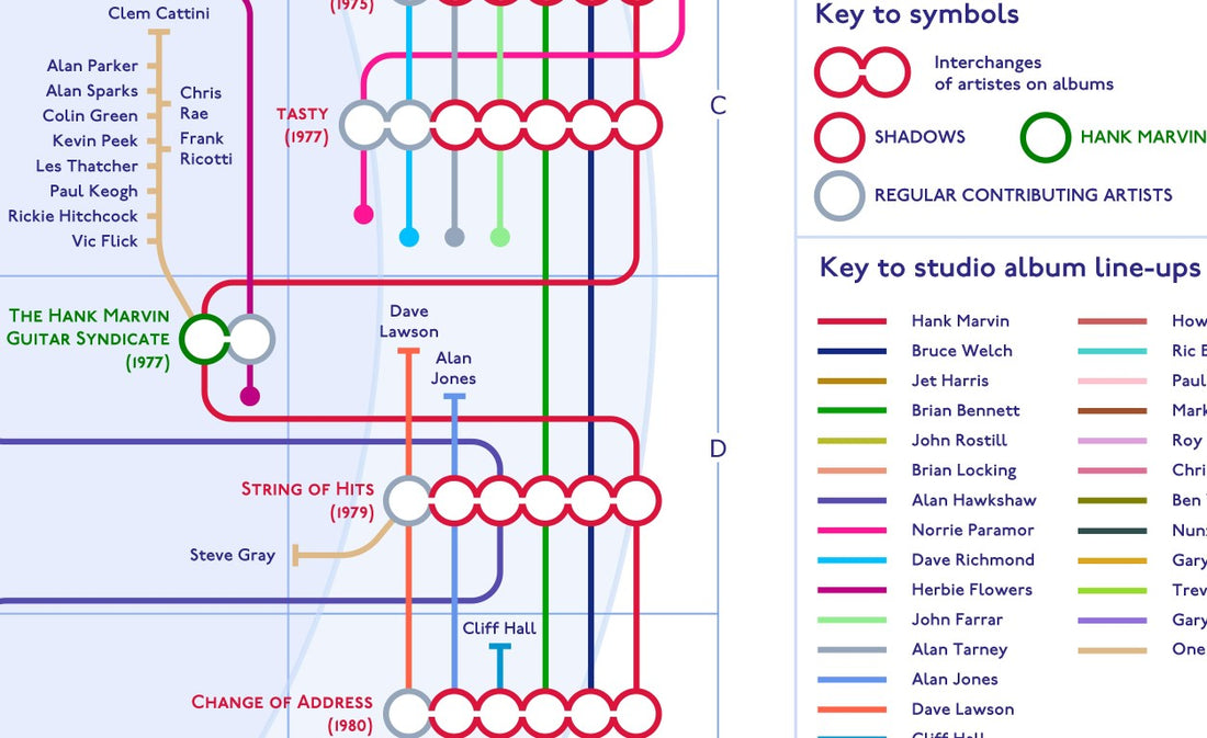 mike bell tube underground maps hank marvin shadows discography