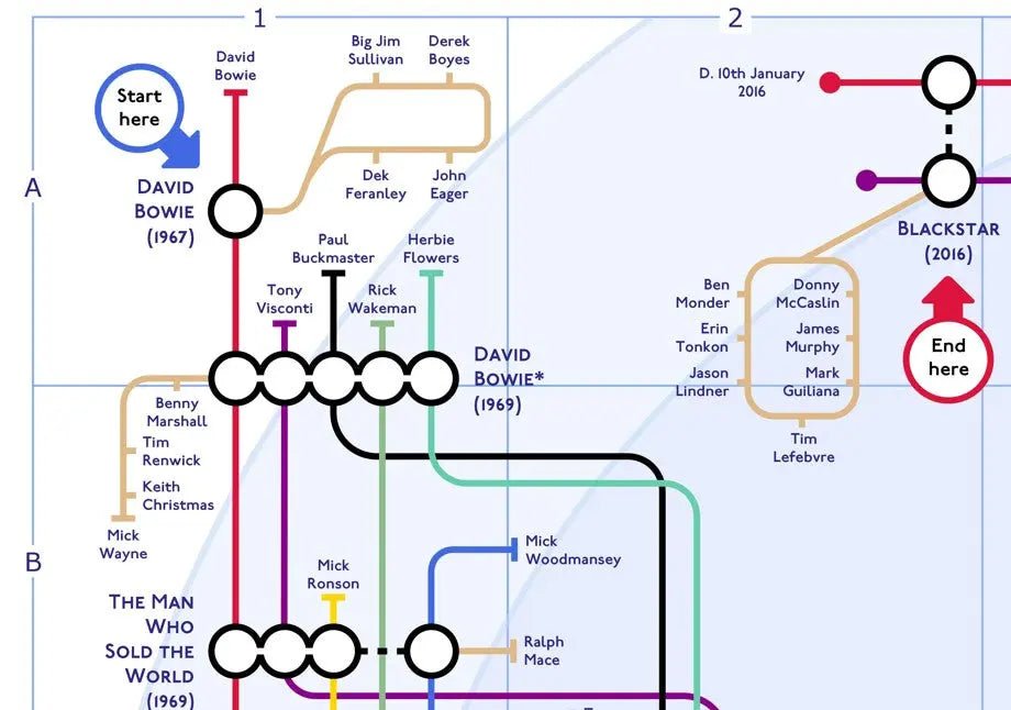 Bowie's Albums In Order: A Summary - MikeBellMaps