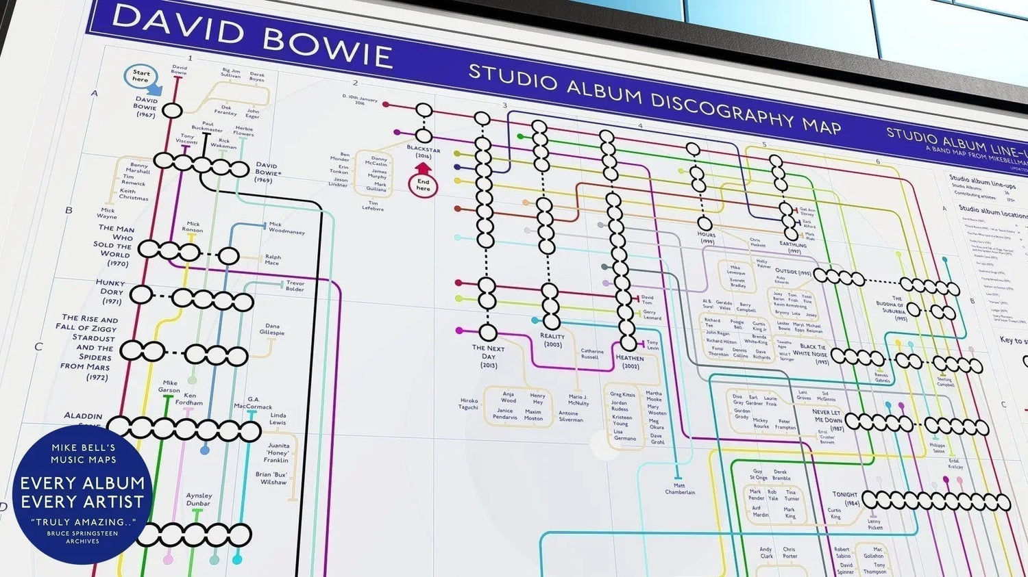 David Bowie Studio Album Discography Map showing musicians as tube lines by Mike Bell.