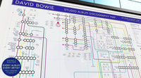 My David Bowie Discography Tube Music Map