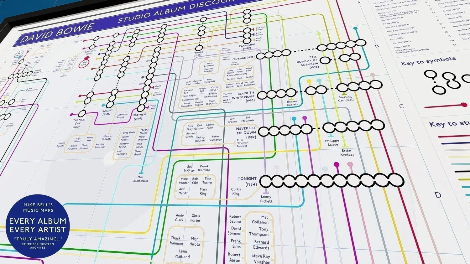 David Bowie studio albums in order discography music map