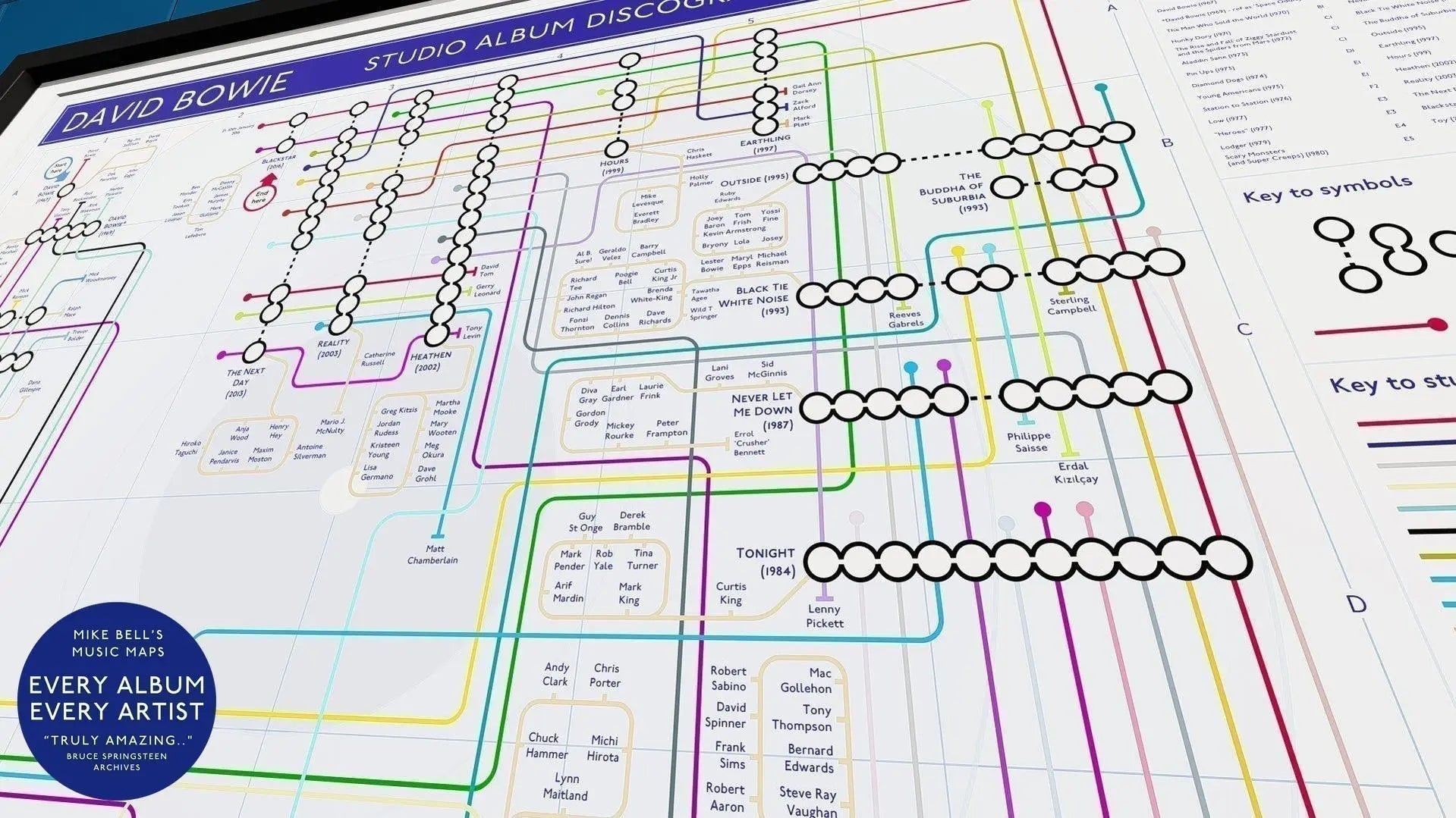 David Bowie studio albums in order discography music map