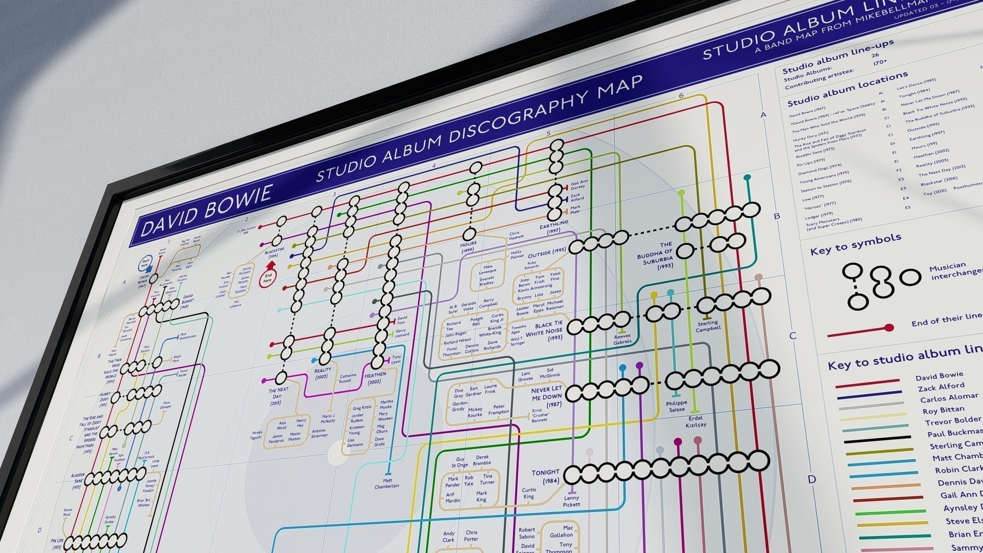 David Bowie Discography Tube Map: A Londoner Mapped in London's Own Visual Language
