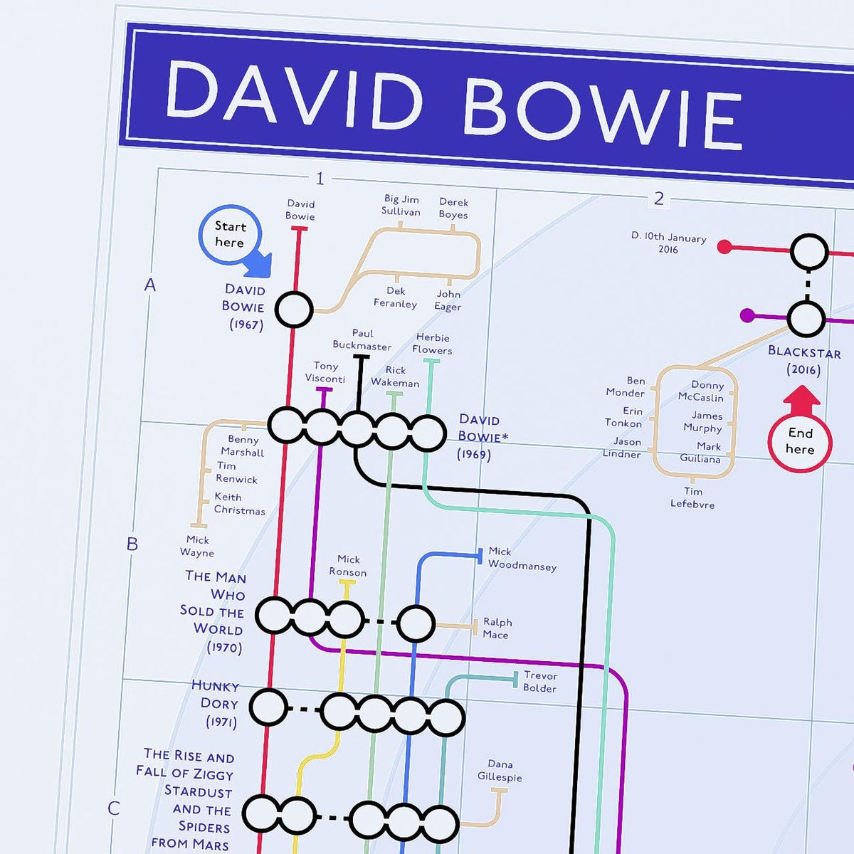 David Bowie gift for fans highly detailled art print