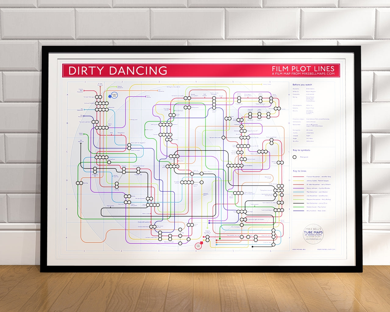Dirty Dancing Art Print: Detailed transit map showing every scene as a station and character lines connecting across the movie's plot.
