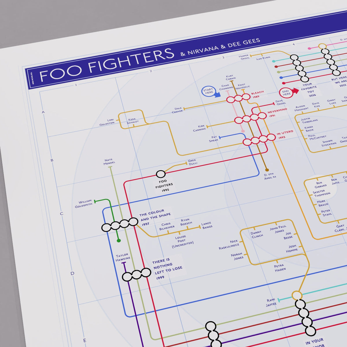 Close detail of a discography tube map showing unbroken musician lines running across consecutive studio albums, designed by Mike Bell at mikebellmaps.com.