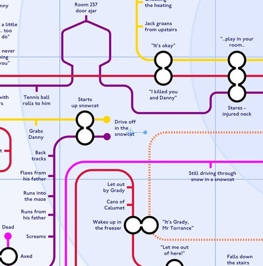 Tube Underground map of The Shining
