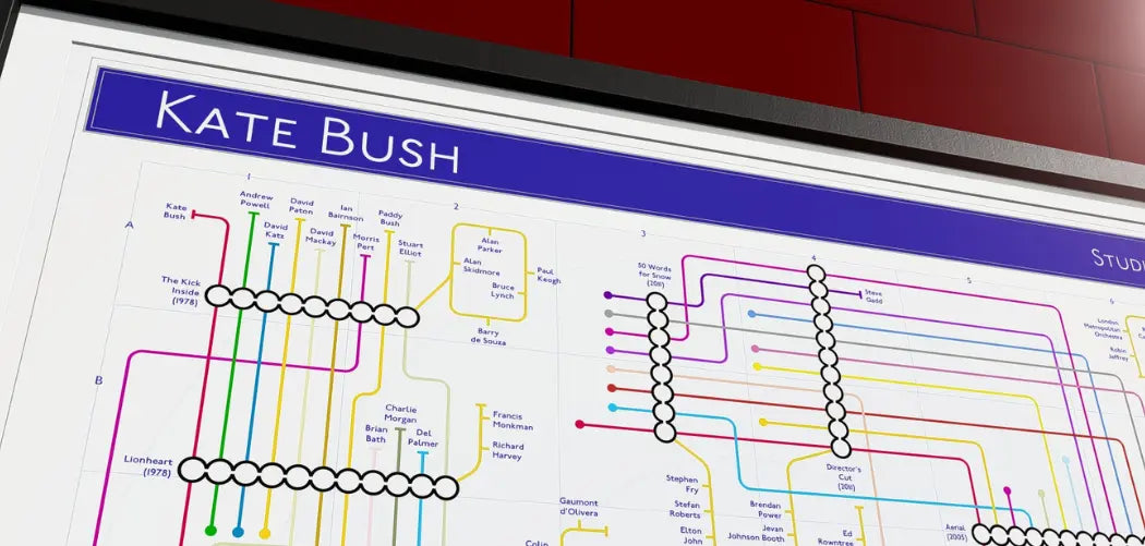 Kate Bush discography tube map art print, with the ten albums from 1978 to 2011 drawn as stations and the credited musicians as named lines, designed by Mike Bell.
