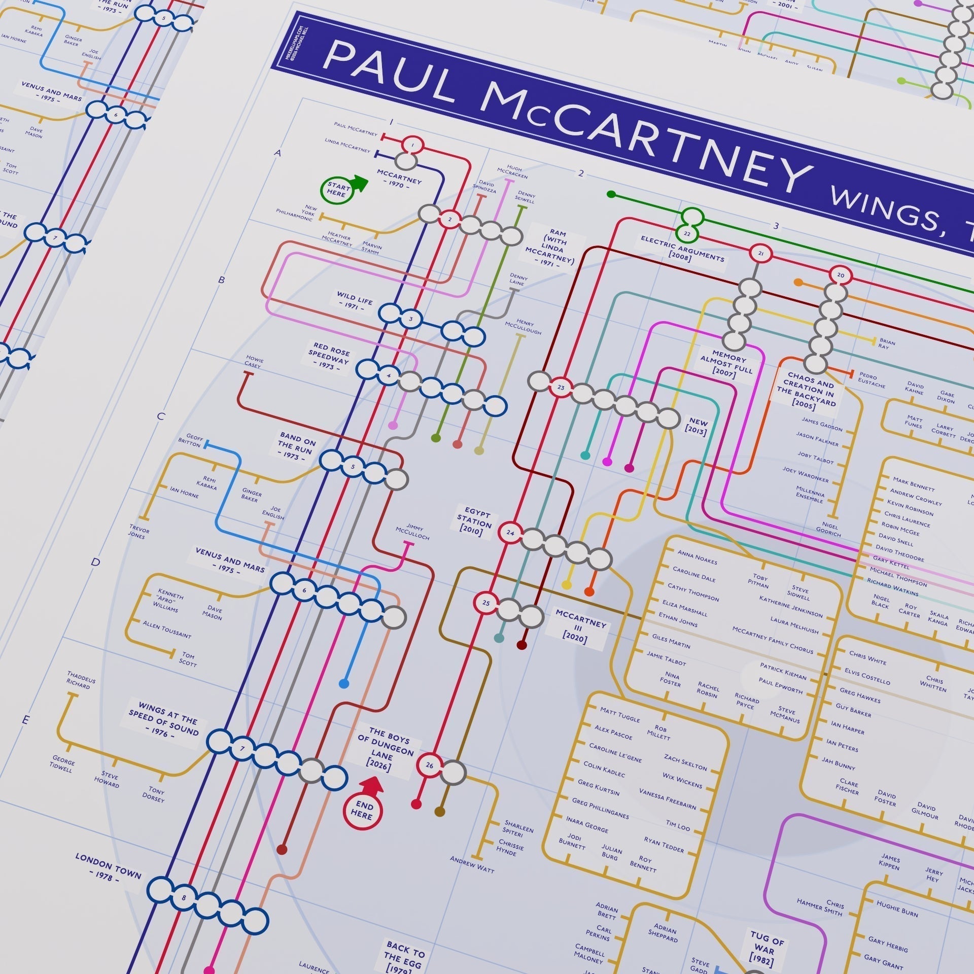 Paul McCartney Albums in order tube map art by Mike Bell