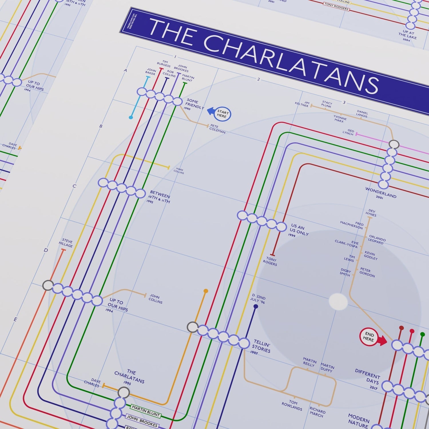 The Charlatans albums in order tube map showing every studio album in order from Some Friendly to We Are Love, with each band member and guest plotted as a tube line, designed by Mike Bell at mikebellmaps.com.