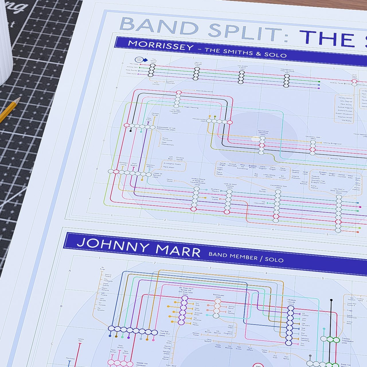 The Smiths - Gift for fans - wall Art print of Discographies of Morrissey and Marr