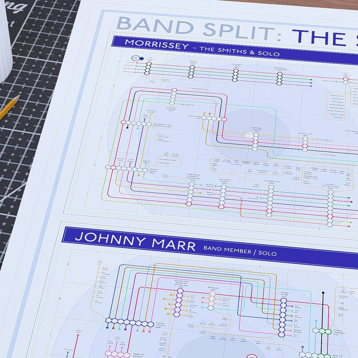 The Smiths - Gift for fans - wall Art print of Discographies of Morrissey and Marr