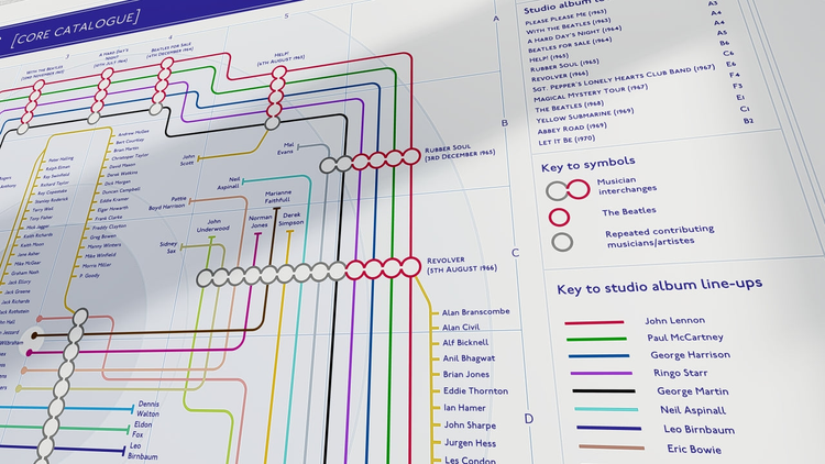 The Beatles music map Tube-inspired art prints of all artists and guests by Mike Bell