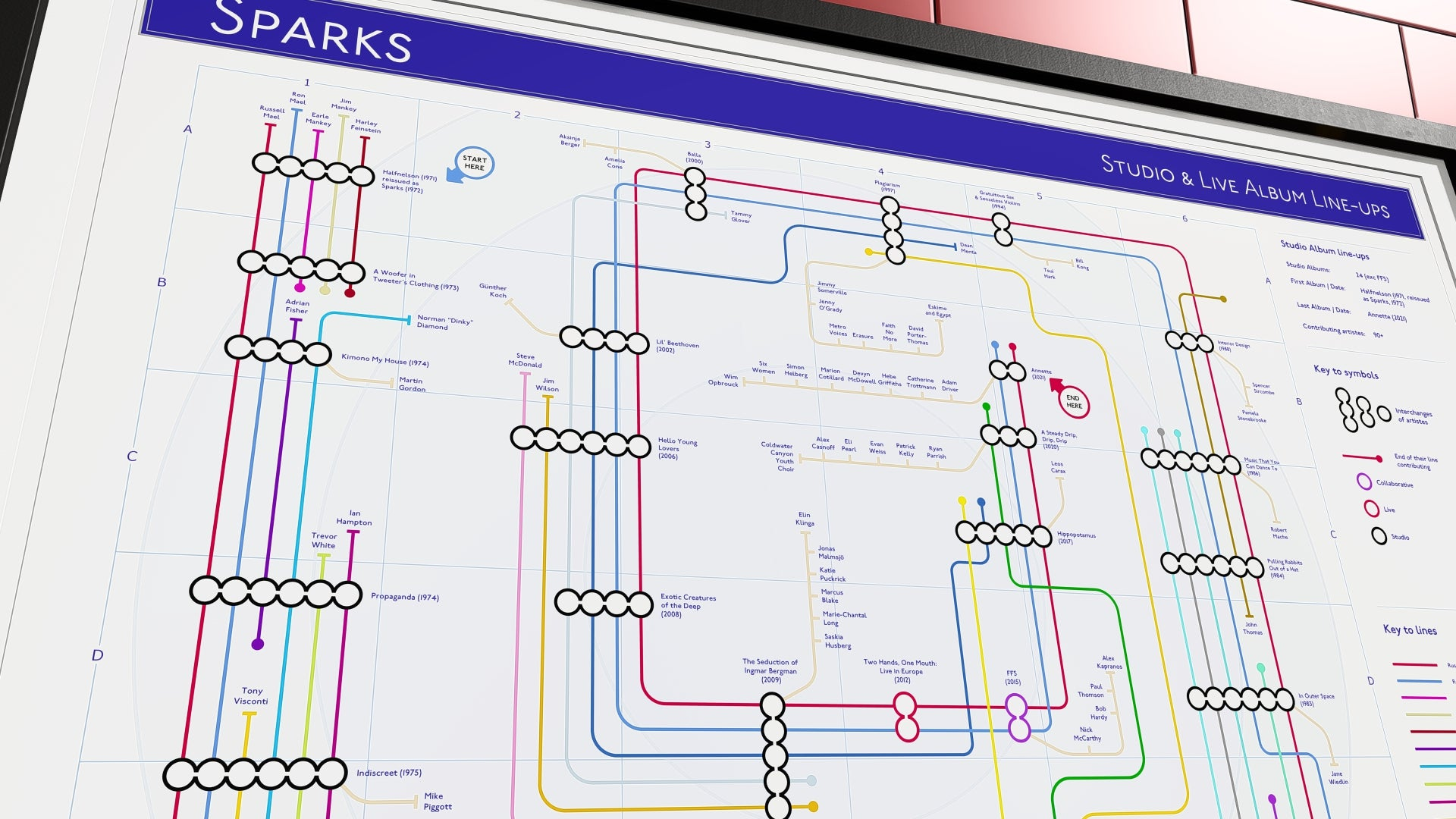 Music maps by mike bell tube map discographies