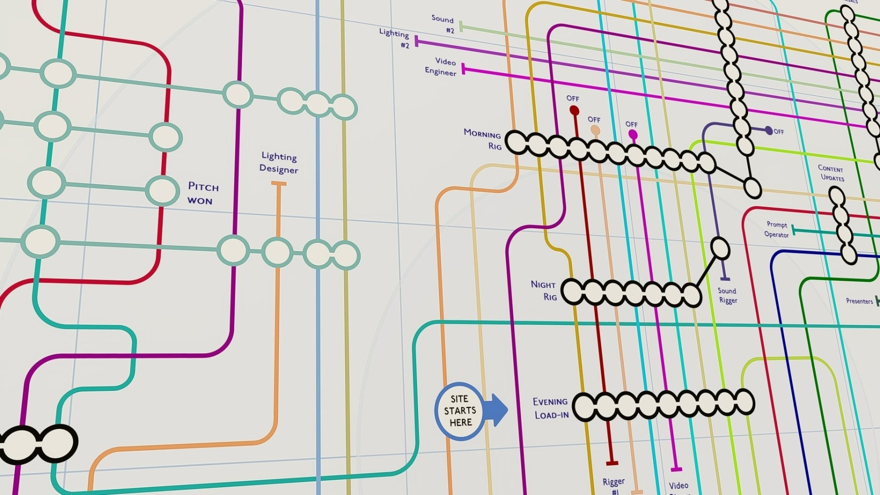 Event Production Process Line Tube-inspired Maps by Mike Bell