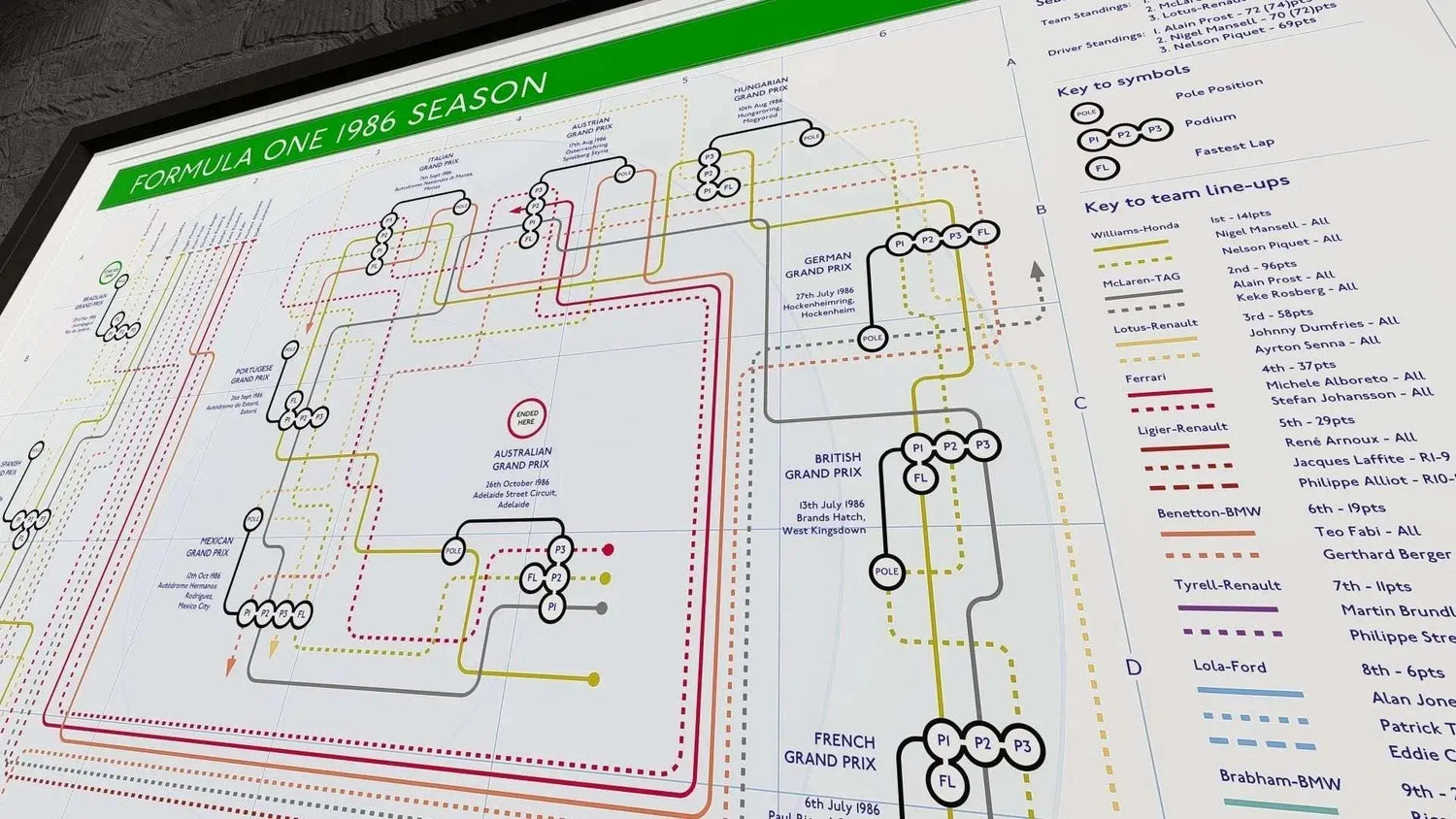FORMULA-ONE-SEASON-MAPS - Gifts for Fans