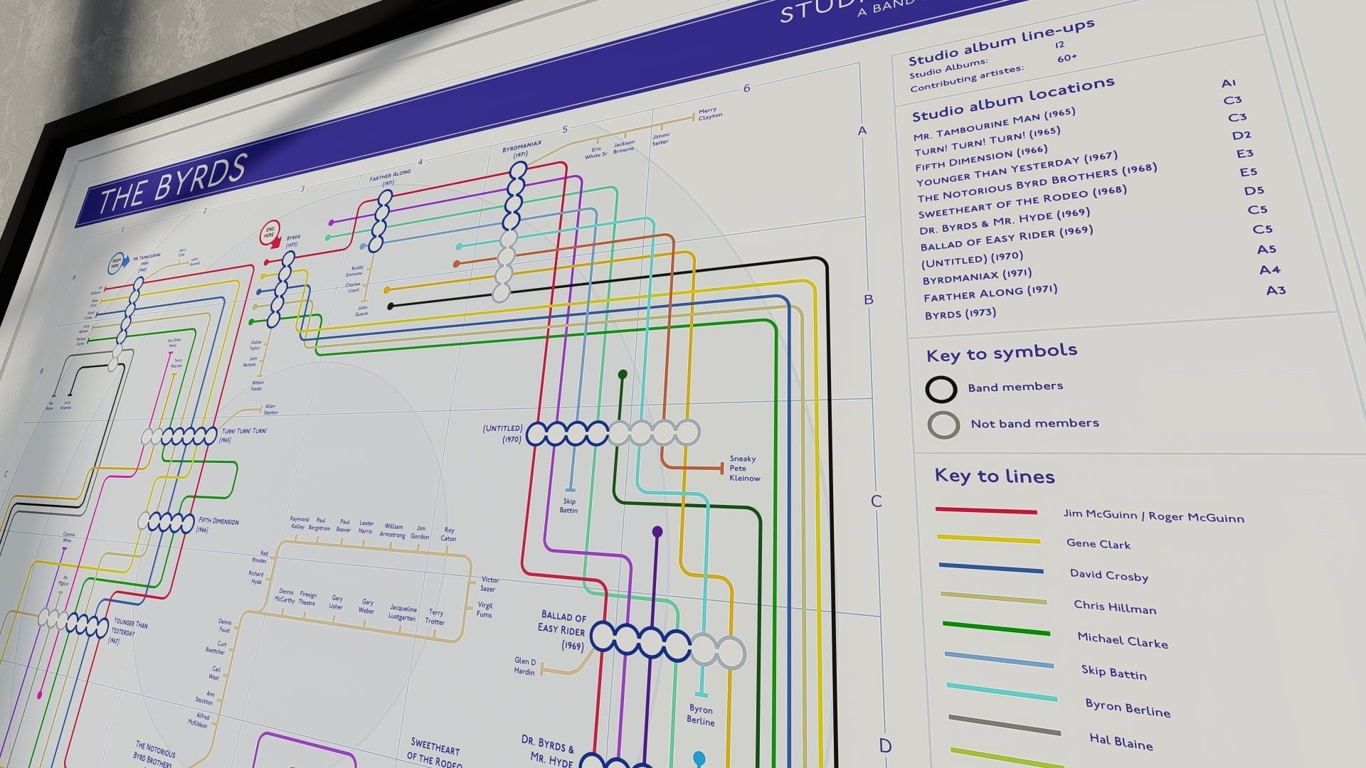1960s music map Tube-inspired art prints of all artists and guests by Mike Bell