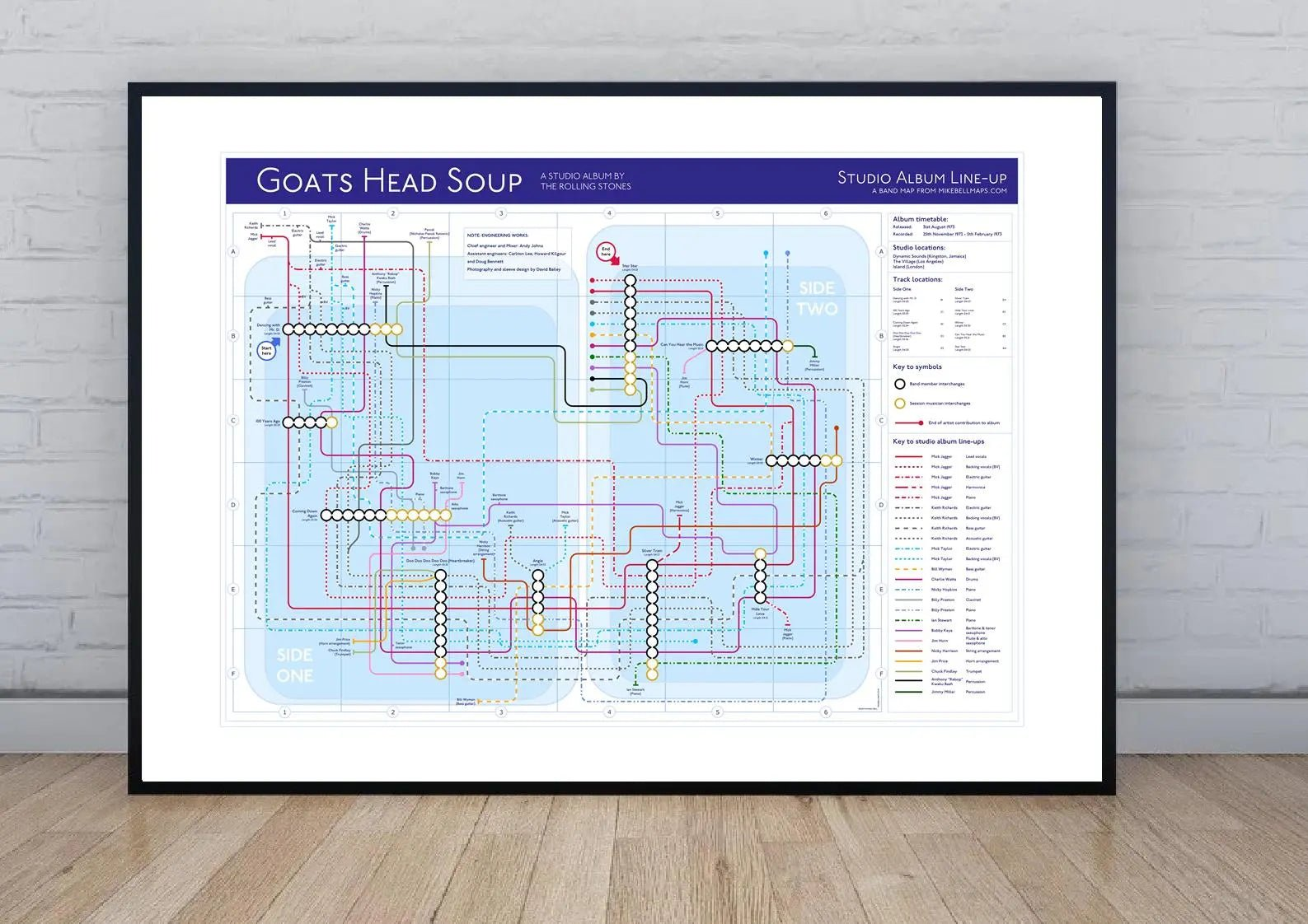Tube Map Prints | Albums Analysed – MikeBellMaps