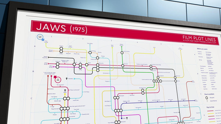 Mike Bell Film Plot Lines Tube Maps