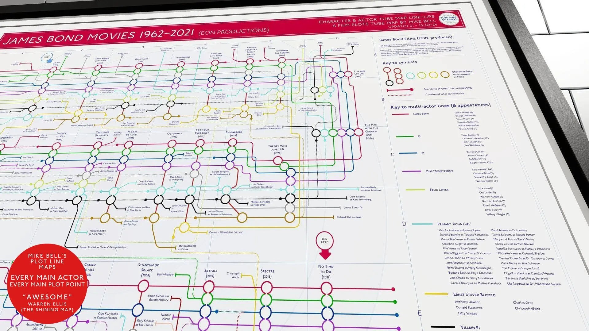 Movie plot lines - film tube maps by mike bell