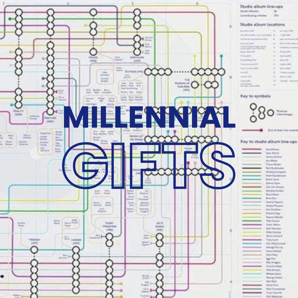 Millenial gift ideas for music and film fan tube maps