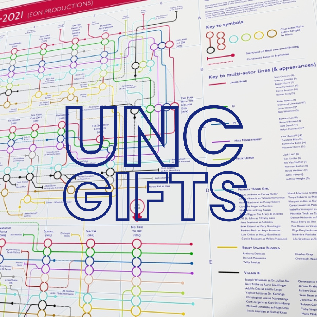 Unc gift ideas for music and film fan tube maps