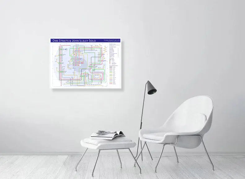 DIRE STRAITS / JOHN ILLSLEY  - Discography Band Map Tube Maps Mike Bell