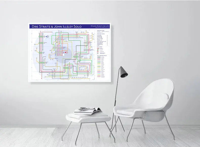 DIRE STRAITS / JOHN ILLSLEY  - Discography Band Map Tube Maps Mike Bell