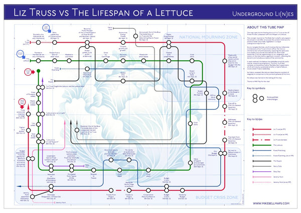 Liz Truss vs The Lifespan of a Lettuce | POLITICS