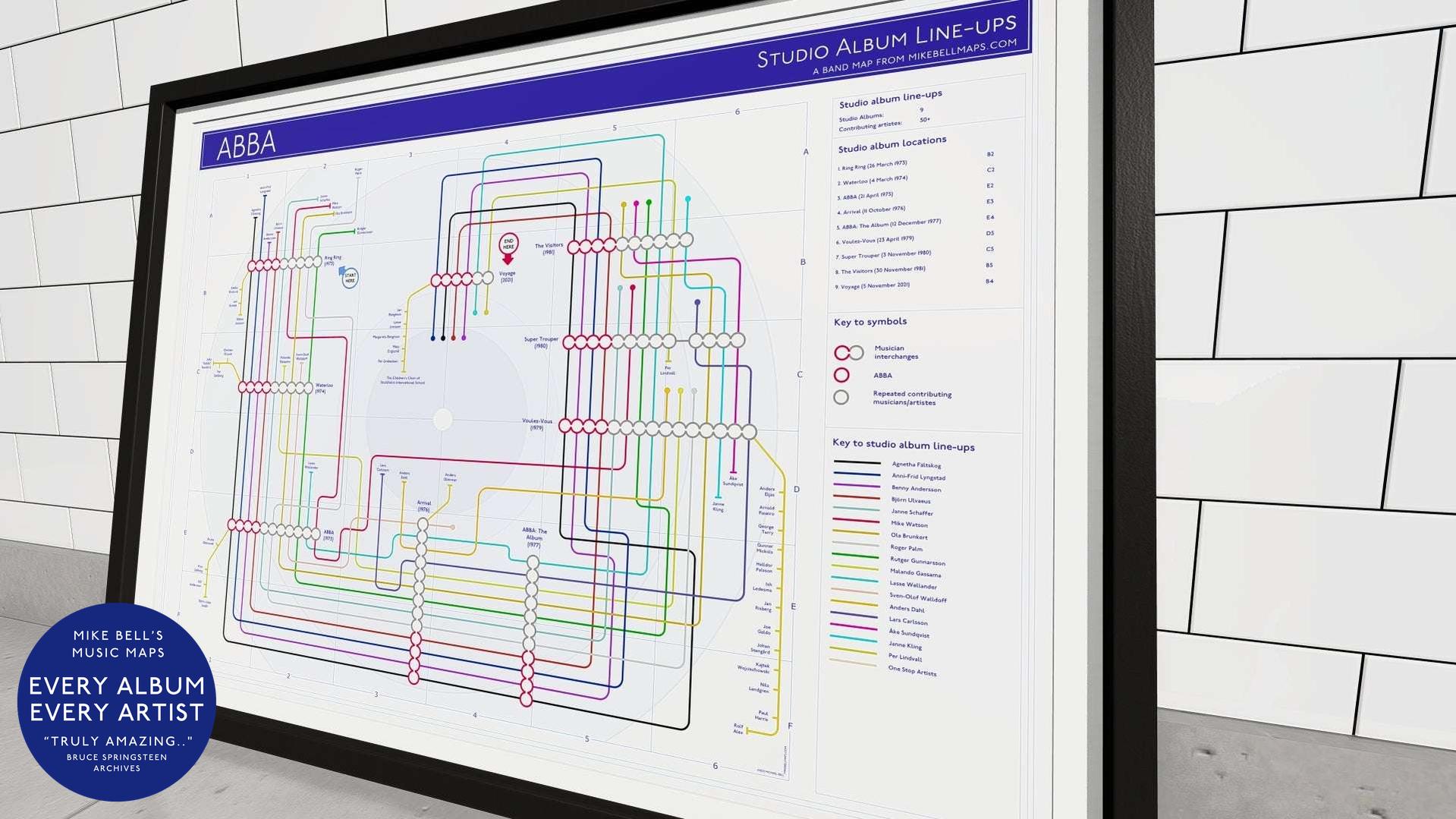 Framed infographic titled "ABBA Studio Album Line-Ups," a subway-style map detailing musicians who contributed to ABBA’s studio albums.