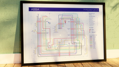 Artwork depicting ABBA's studio recordings