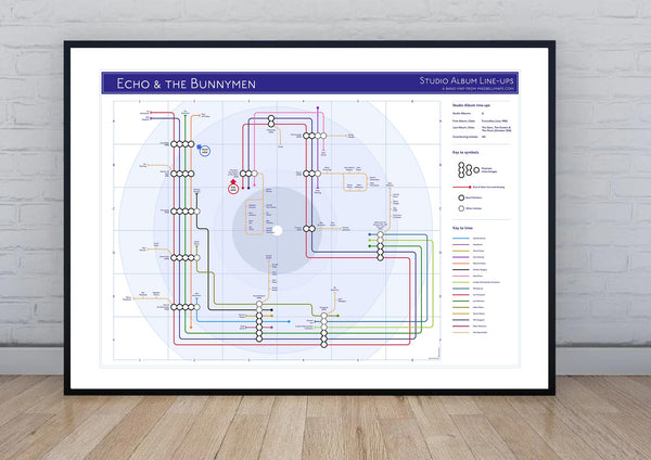 Tube-style map visualizing the studio album history and musician line-up of Echo & the Bunnymen 01