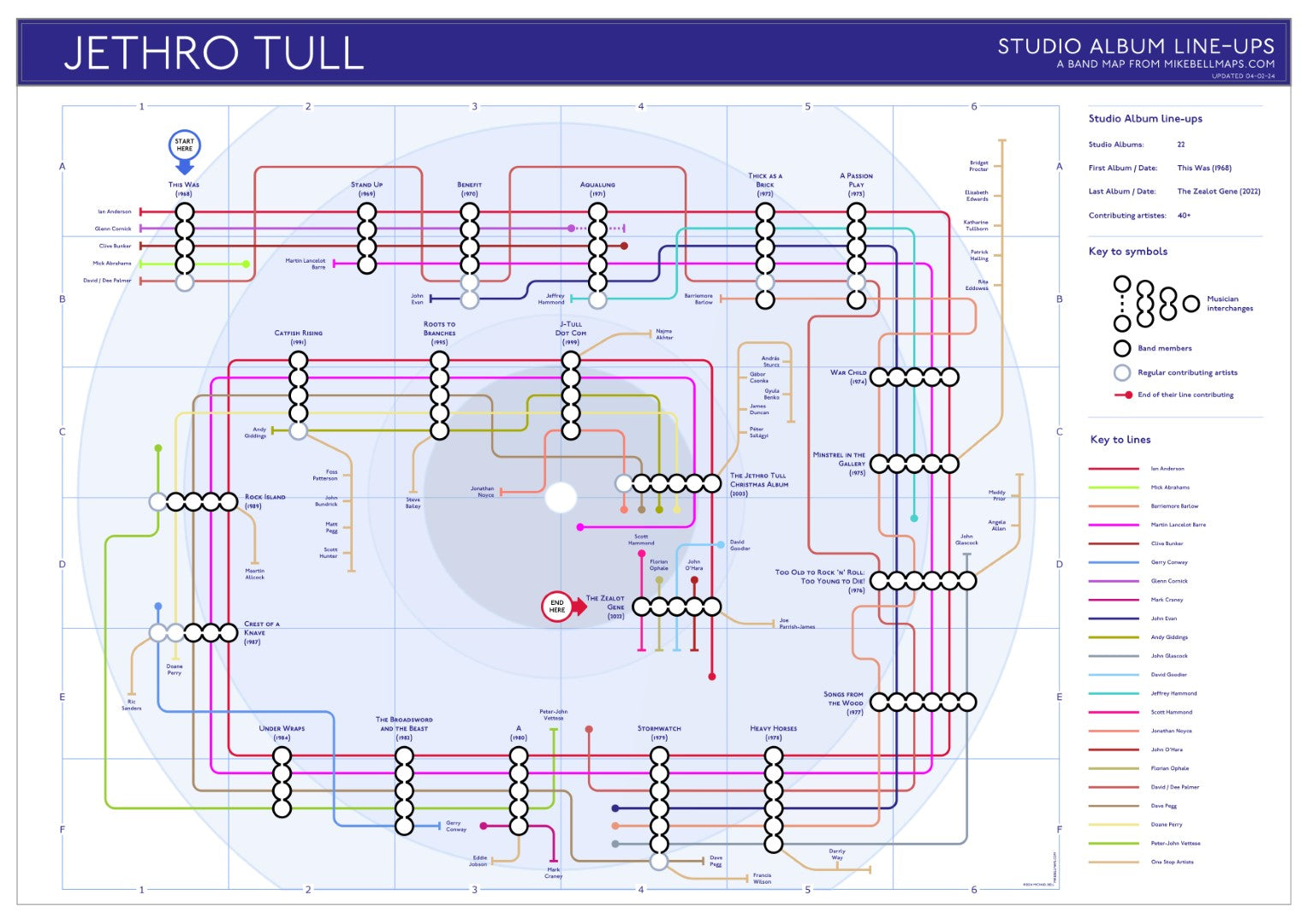 Jethro Tull - Albums - as Tube Maps - MikeBellMaps.com | MikeBellMaps