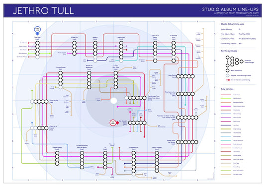 Jethro Tull - Albums - as Tube / Underground Maps - MikeBellCartes.com