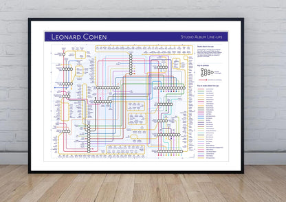 Tube / underground band map of Leonard Cohens studio recordings 03