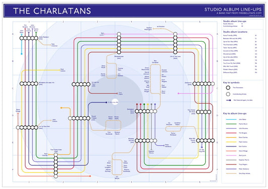 The Charlatans - Alben - als Tube / Underground Maps - MikeBellMaps.com