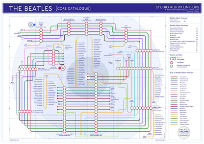 The Beatles Studio albums discography map mike bell tube maps underground band maps 03