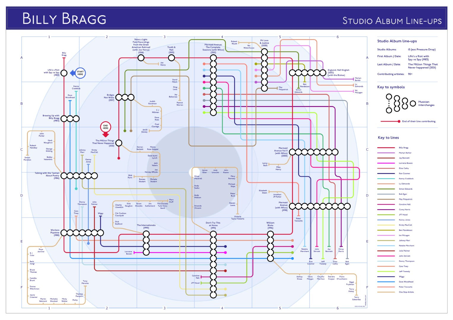 Billy Bragg Studio albums discography TUBE map mike bell tube maps underground band maps 02