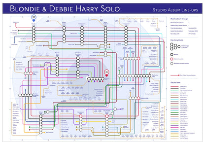 Blondie / Debbie Harry Solo - Studio albums discography map mike bell tube maps underground band maps DETAIL