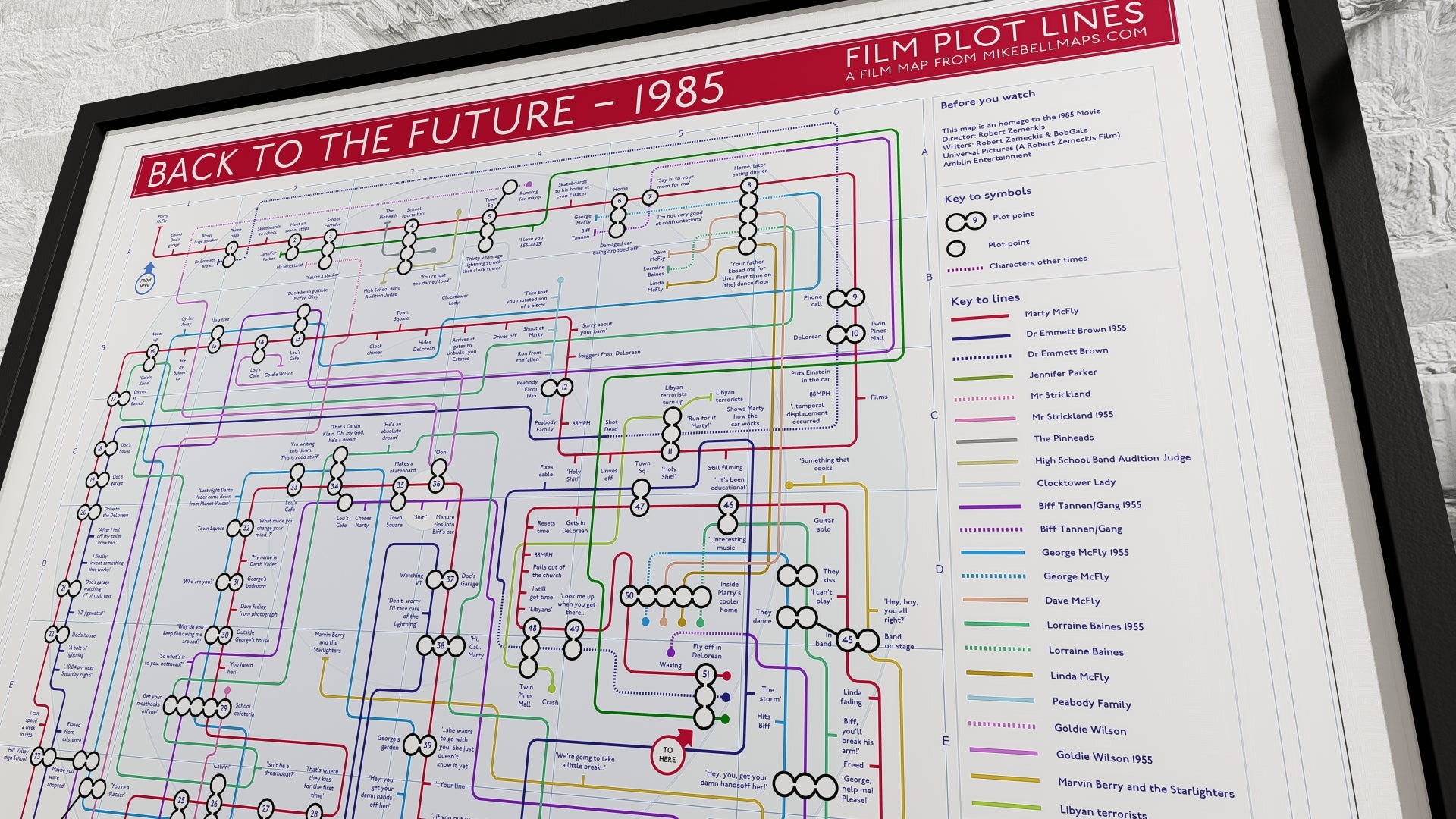 Detailed Back to the Future timeline chart illustrated as a Back to the Future plot map.