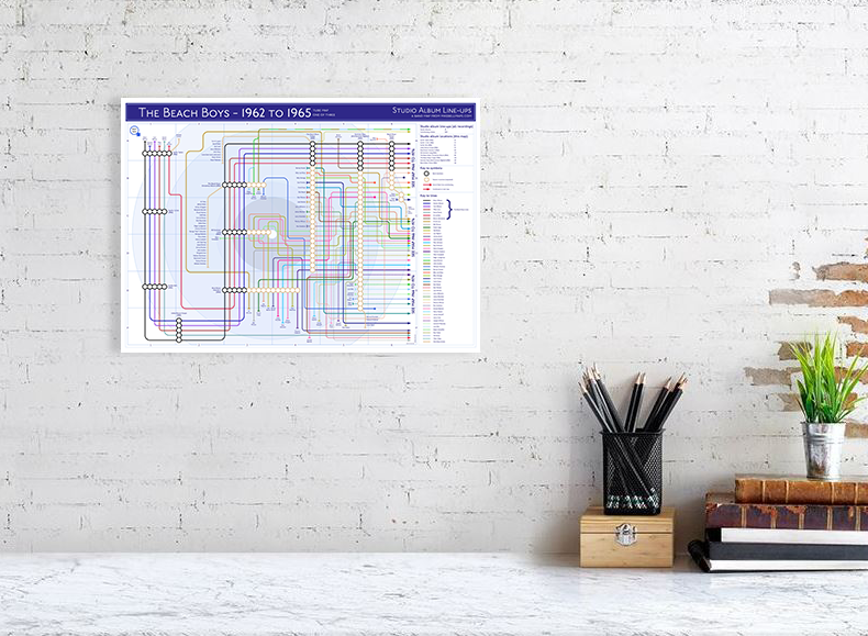 The Beach Boys Studio albums discography map mike bell tube maps underground band maps 01