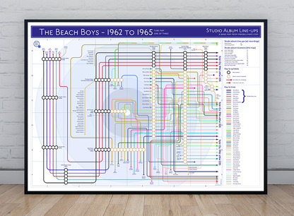 The Beach Boys Studio albums discography map mike bell tube maps underground band maps 05