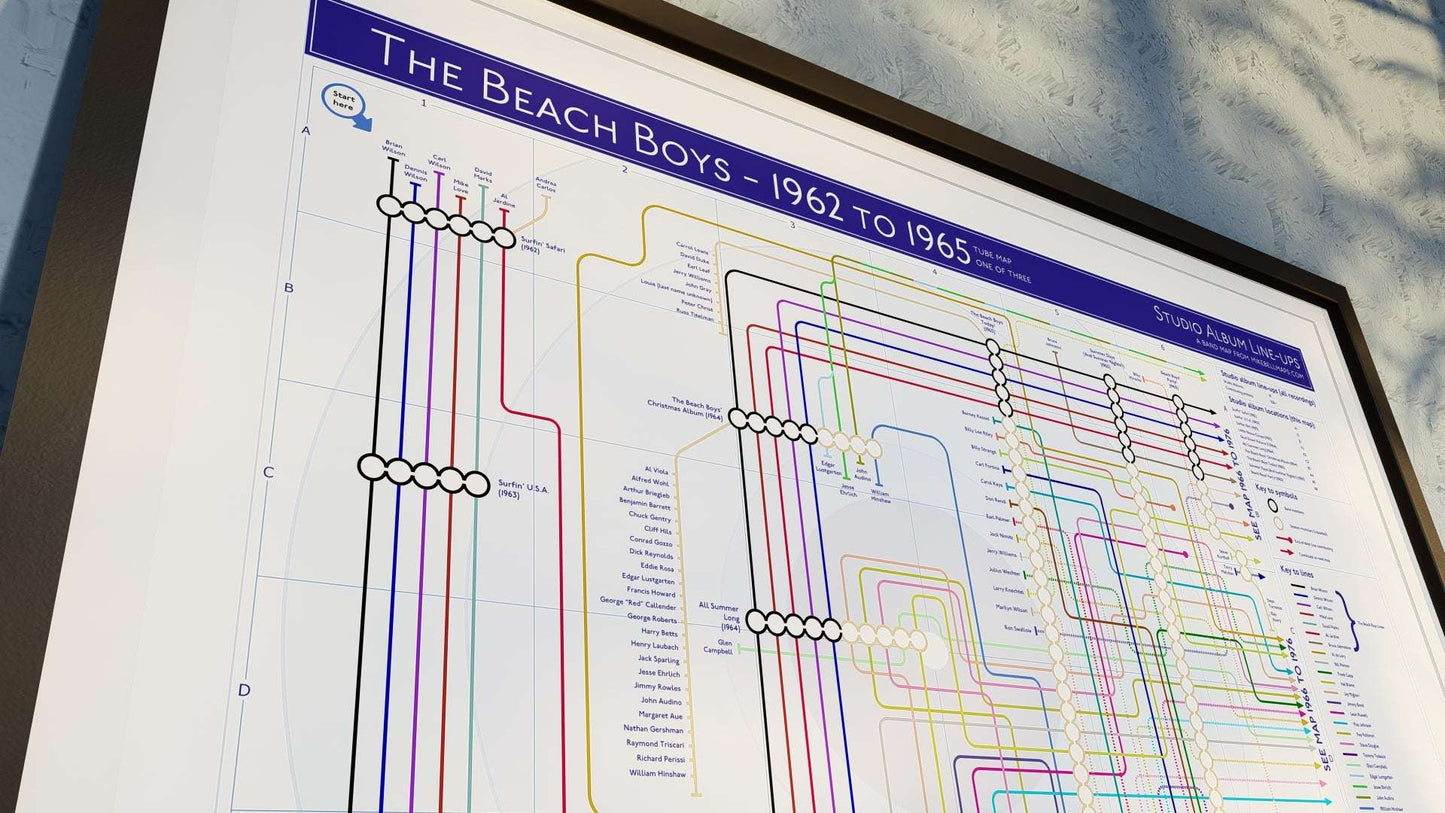 Albums tube map of Beach Boys