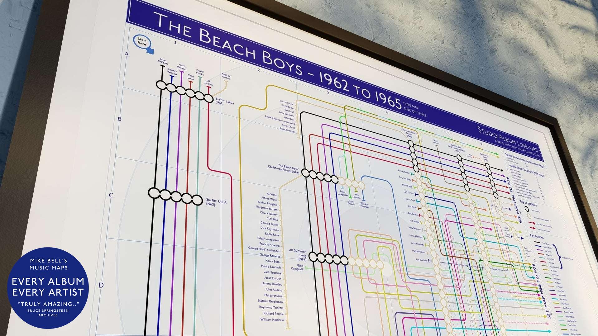 Albums tube map of Beach Boys