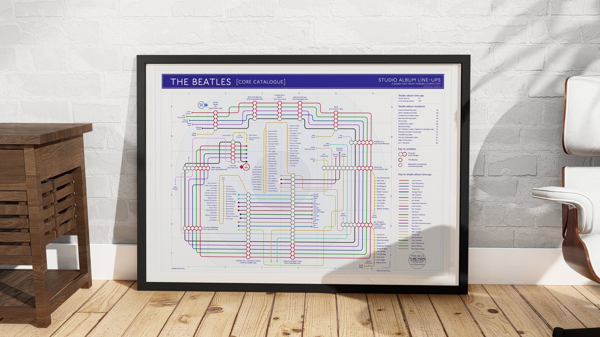 The Beatles gifts for fans albums in order mike bell maps