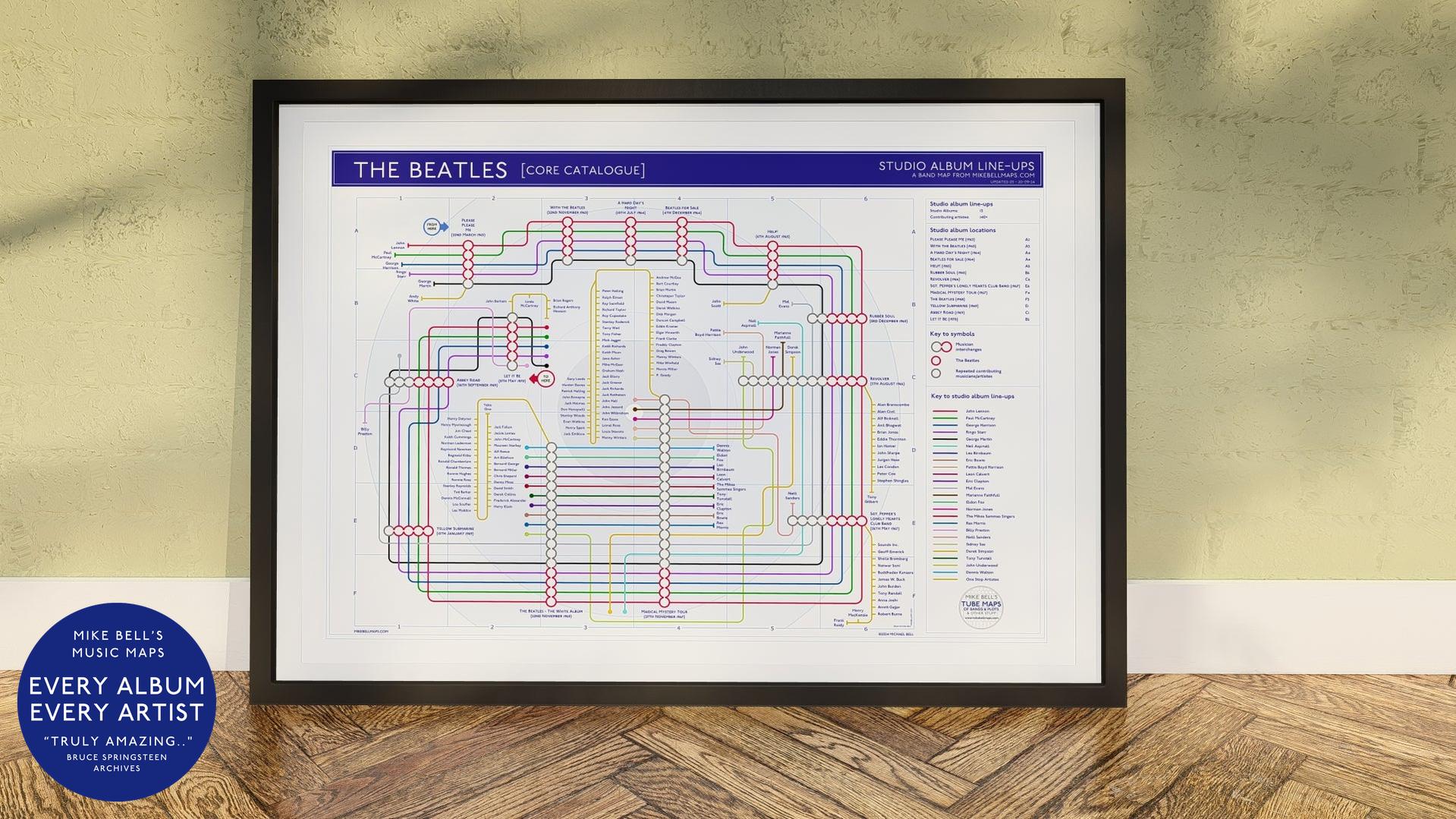 Tube map of Beatles albums in order in frame