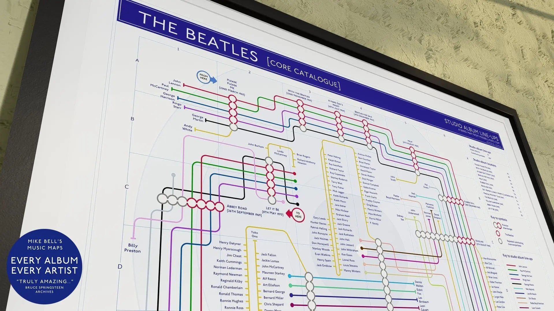 Close view of albums of beatles in order and artists by mike bell