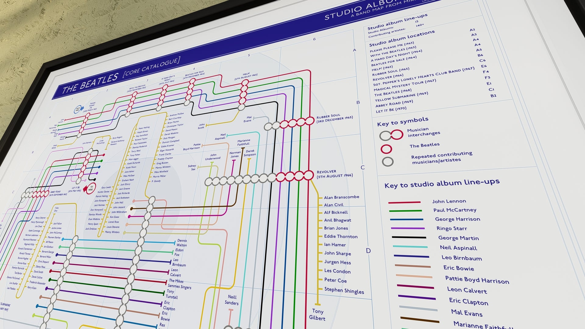 Close-up of tube band map